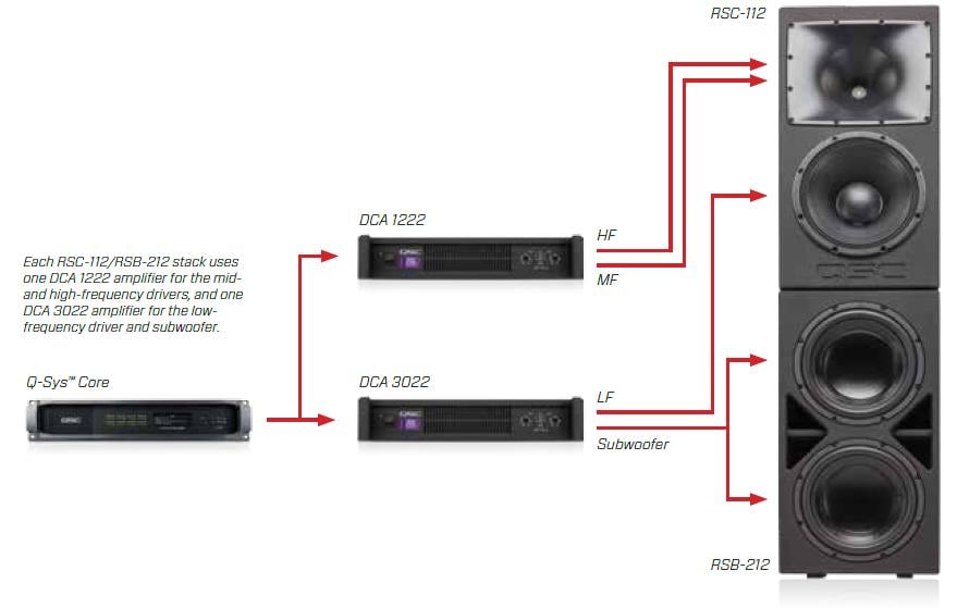 Complete System Diagram