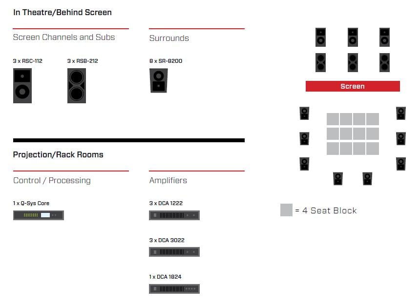 In Theatre/Behind Screen System Diagram